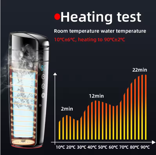 ThermoX